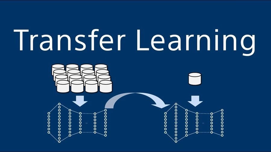 Transfer Learning là gì? Transfer Learning là một lĩnh vực con trong ngành học máy và trí tuệ nhân tạo
